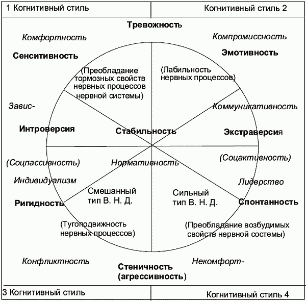 Опросник схем джеффри янга