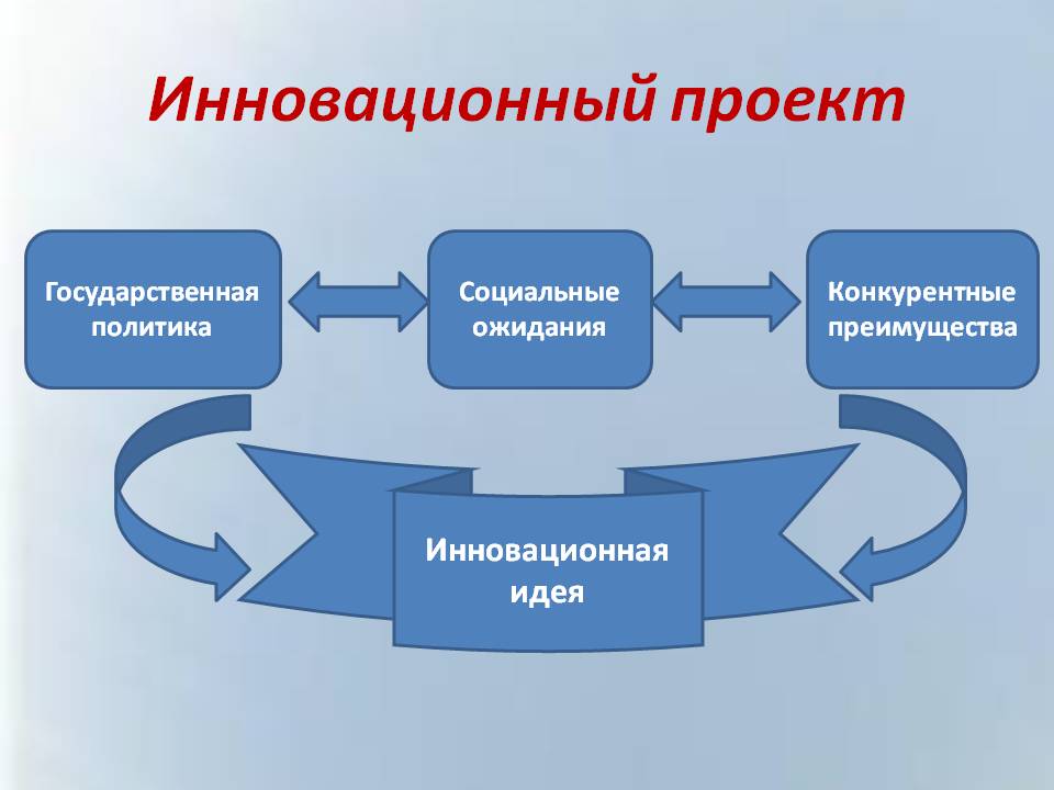 Проект который направлен на создание нового продукта